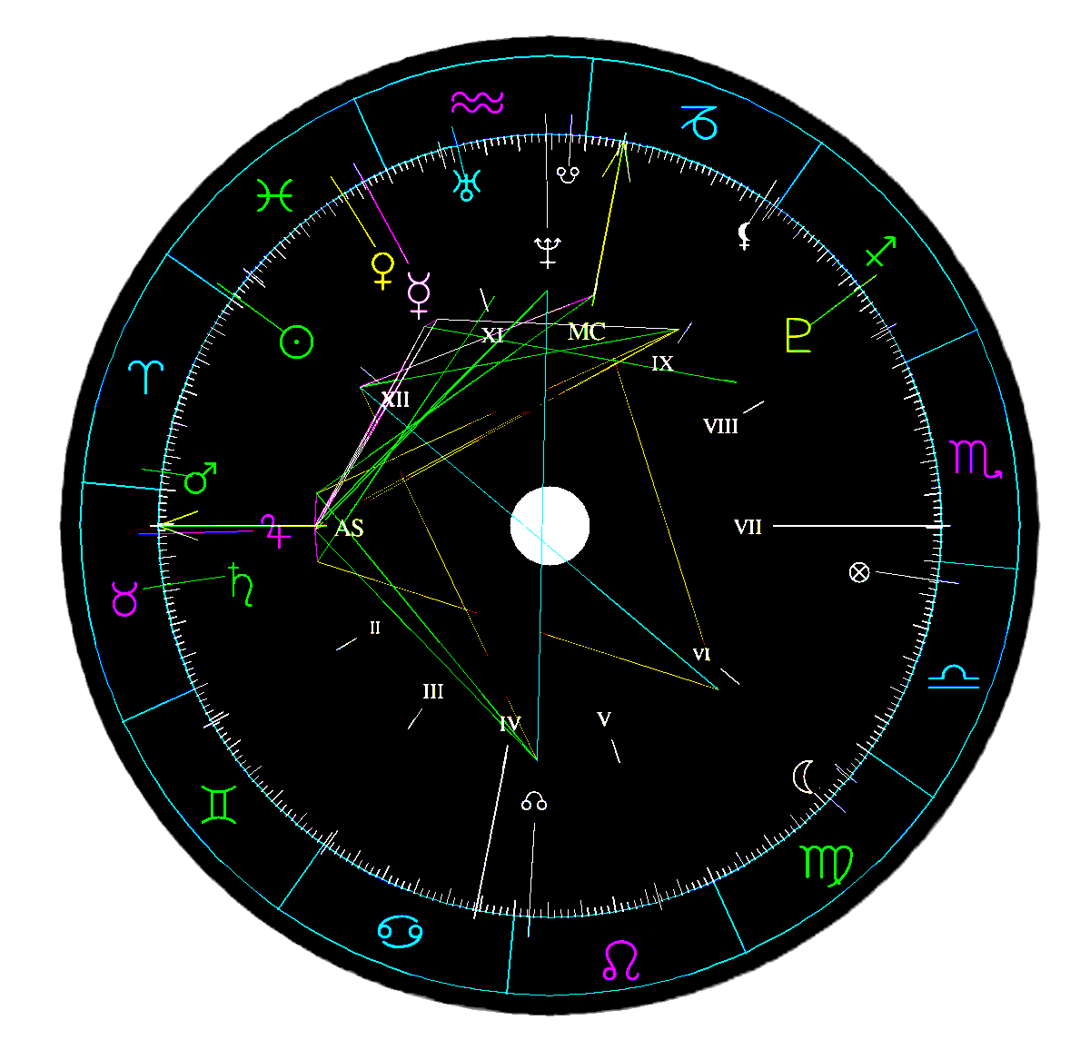 Natal chart — The Ace of Chase